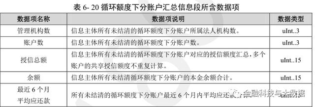 卡拉合伙人：万字长文深度解读二代人行征信报告