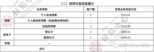 卡拉合伙人：万字长文深度解读二代人行征信报告