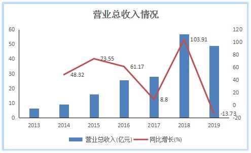 移动POS机：POS机销量首现负增长，支付公司喊话代理商：不提货就不给发分润