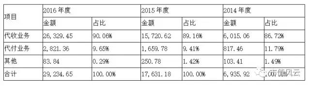 拉卡拉支付：拉卡拉上市音讯杳杳，又一家第三方支付公司冲击IPO：涉嫌长期违规经营