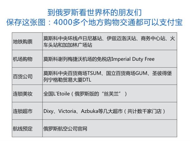 拉卡拉电签POS机：世界杯激情鏖战 支付宝接入4000多个俄罗斯商家安全护航