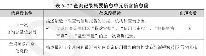 卡拉合伙人：万字长文深度解读二代人行征信报告