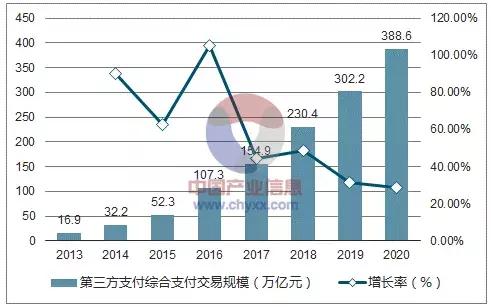 智能POS机：超赞 - 一文吃透第三方支付