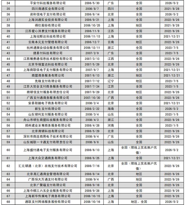 POS机网站：春节特辑 - 第三方支付机构大全（2021）