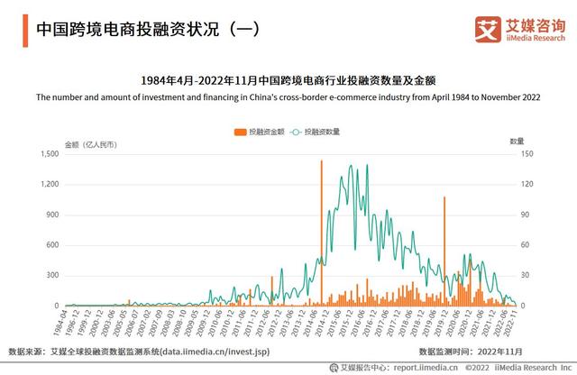 拉卡拉POS机免费申请：2022-2023年中国跨境出口电商行业发展现状与典型案例研究报告