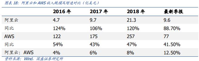 POS机领取：云计算驱动支付行业竞争力提升研究报告