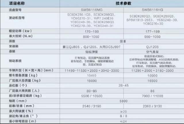 代理拉卡拉：用模型回顾历史 上海申沃客车模型赏鉴（7） SWB6116系列城市客车