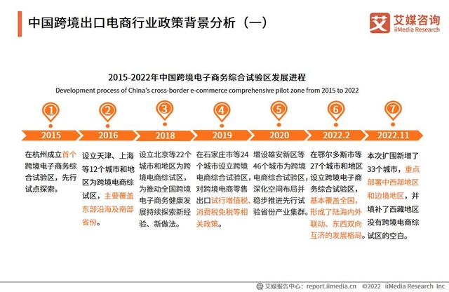 拉卡拉POS机免费申请：2022-2023年中国跨境出口电商行业发展现状与典型案例研究报告