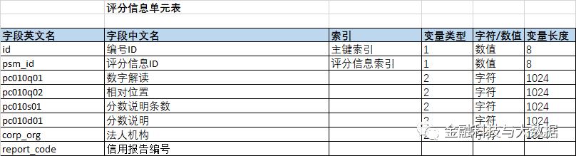 卡拉合伙人：万字长文深度解读二代人行征信报告