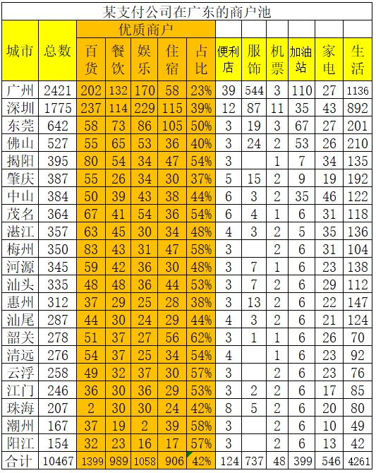 领取POS机：刷卡机丨优质商户在哪里？