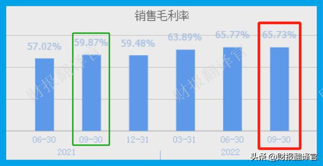 领取POS机：数字货币板块赚钱能力第1,主营支付安全芯片，利润率66%, 社保持股