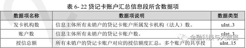 卡拉合伙人：万字长文深度解读二代人行征信报告