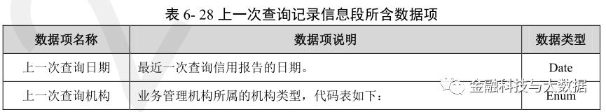 卡拉合伙人：万字长文深度解读二代人行征信报告