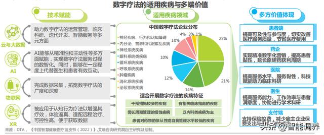 POS机安装：医疗科技行业细分赛道分析