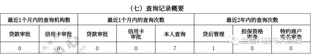 卡拉合伙人：万字长文深度解读二代人行征信报告