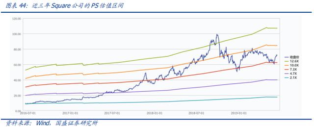 POS机领取：云计算驱动支付行业竞争力提升研究报告