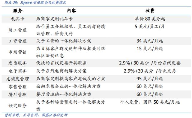 POS机领取：云计算驱动支付行业竞争力提升研究报告