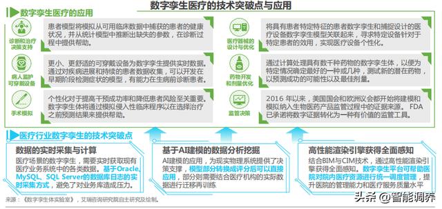 POS机安装：医疗科技行业细分赛道分析