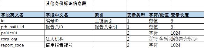 卡拉合伙人：万字长文深度解读二代人行征信报告