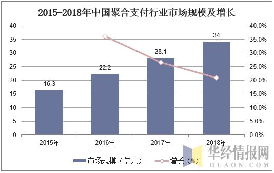 电签POS机：2019年中国聚合支付行业市场现状，银行有望成聚合支付新“黑马”