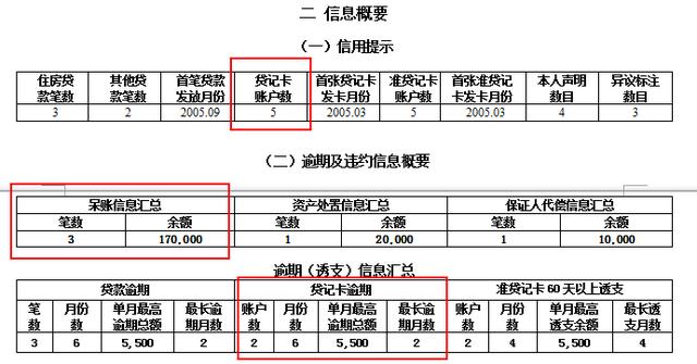 拉卡拉POS机免费申请：征信报告的基础知识，是不是还清5年后就可以洗白？