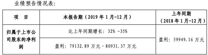 拉卡拉代理：董明珠曾任性不分红，他却任性分光一年8亿利润，还硬刚深交所