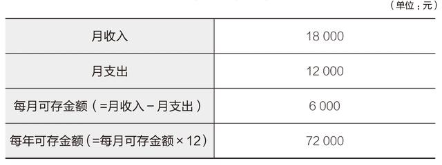 拉卡拉官网：用普通薪水赚大钱，财富梦想人人都有机会实现