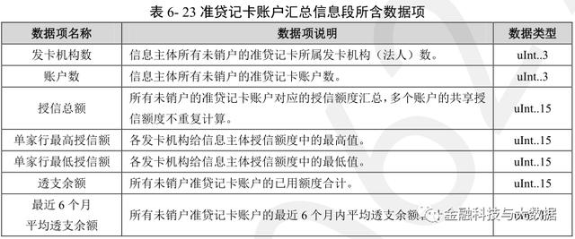 卡拉合伙人：万字长文深度解读二代人行征信报告