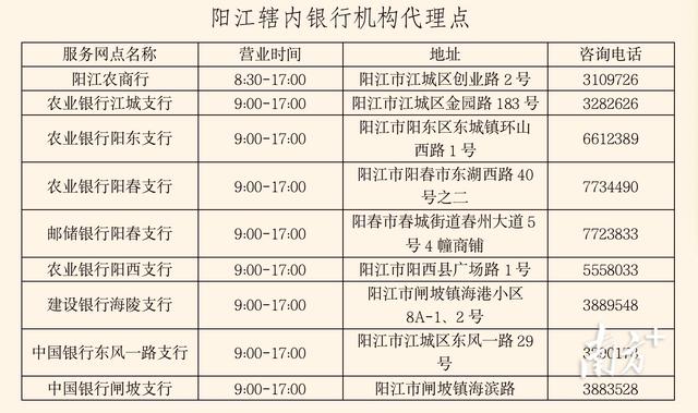 POS机网站：@网友：信用记录怎么查？信息有误怎么办？银行部门为您解答