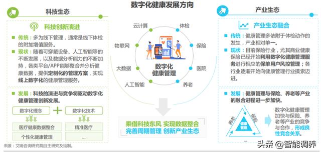 POS机安装：医疗科技行业细分赛道分析