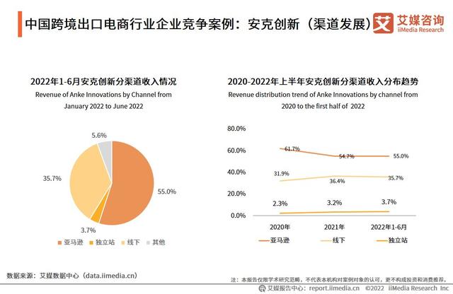 拉卡拉POS机免费申请：2022-2023年中国跨境出口电商行业发展现状与典型案例研究报告