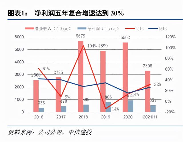 POS机官网：数字人民币时代，是时候重估拉卡拉了