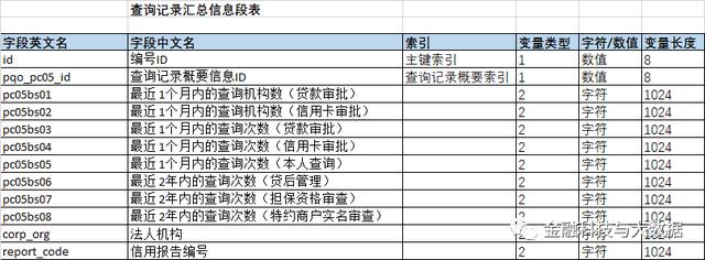 卡拉合伙人：万字长文深度解读二代人行征信报告