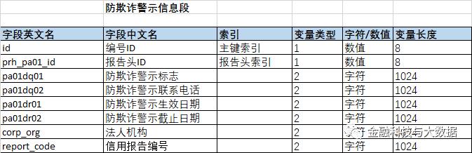 卡拉合伙人：万字长文深度解读二代人行征信报告