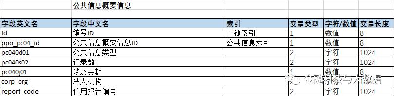 卡拉合伙人：万字长文深度解读二代人行征信报告