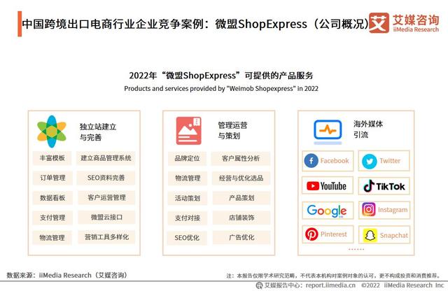 拉卡拉POS机免费申请：2022-2023年中国跨境出口电商行业发展现状与典型案例研究报告