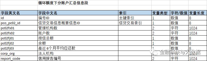 卡拉合伙人：万字长文深度解读二代人行征信报告