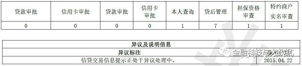 卡拉合伙人：万字长文深度解读二代人行征信报告