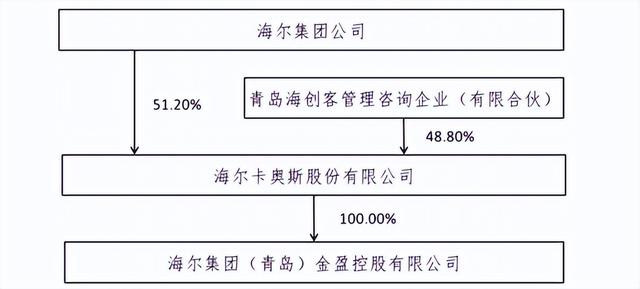 拉卡拉电签POS机：海尔的金融生意，一笔大赚100亿