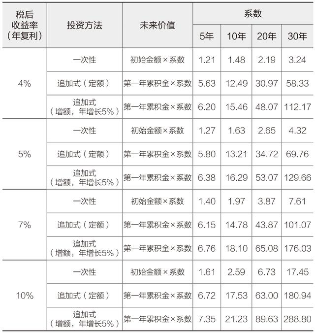 拉卡拉官网：用普通薪水赚大钱，财富梦想人人都有机会实现