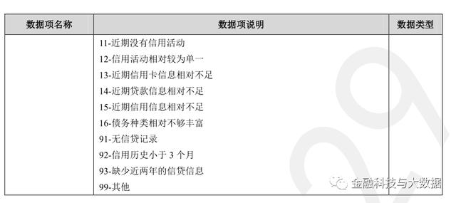 卡拉合伙人：万字长文深度解读二代人行征信报告