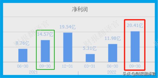 领取POS机：数字货币板块赚钱能力第1,主营支付安全芯片，利润率66%, 社保持股