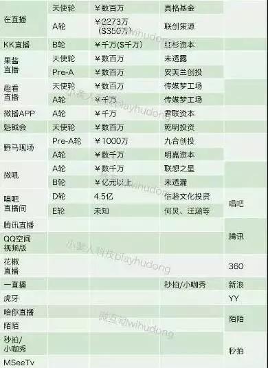 拉卡拉智能POS机：2016年上半年盘点之公司篇：争议，独角兽和未来的风口