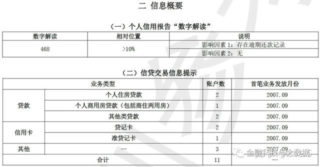 卡拉合伙人：万字长文深度解读二代人行征信报告