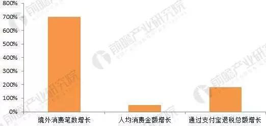 智能POS机：超赞 - 一文吃透第三方支付