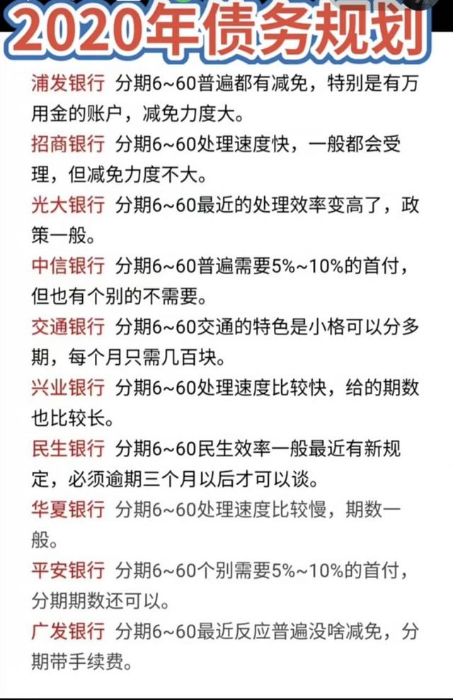 拉卡拉代理加盟：银行福利来了，信用卡逾期了还不上的，最高可分60期免息偿还