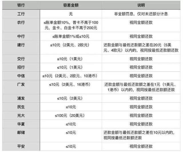 扫码POS机：逾期多久会上征信，大家要知道。