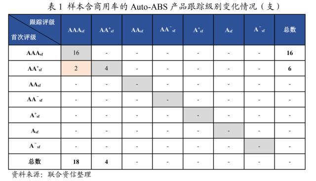 POS机申请：商用车ABS回顾与展望：细分领域助力商用车行业复苏，资产质量有所波动但结构化增信确保证券