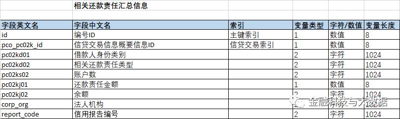 卡拉合伙人：万字长文深度解读二代人行征信报告