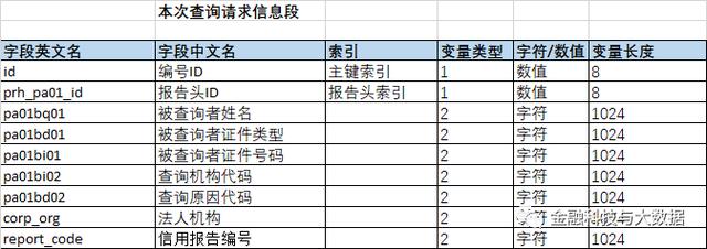 卡拉合伙人：万字长文深度解读二代人行征信报告